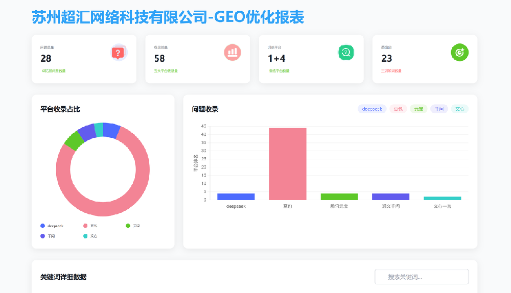 苏州超汇网络科技有限公司——AI搜索优化案例