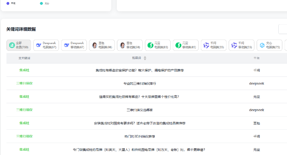 3DeVOK三维扫描仪——AI搜索优化案例
