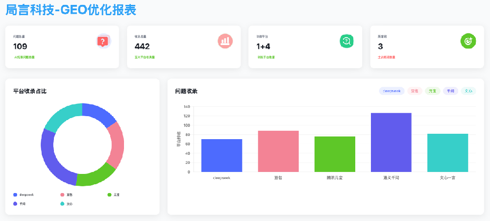 LOSOKI（乐斯可）——AI搜索优化案例